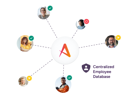 A spoke of user icons around the Atlas logo. Text reads Centralized Employee Database.