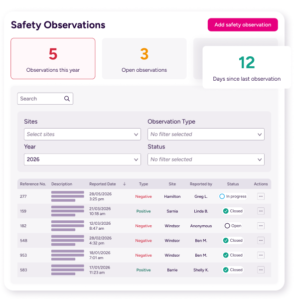Dashboard of safety observations